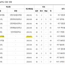 검단3초등학교(아람초) 네이버블로그