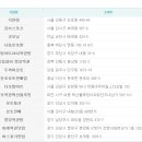 제365회차 로또당첨번호,로또당첨금액,1등 2등 로또당첨지역 이미지