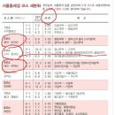 오늘부터 서울둘레길 2차 걷기를 시작했습니다 이미지