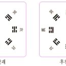 부수로 보는 한자 이미지