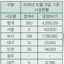 농장유통