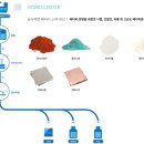 (주)성일정보 이미지