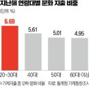 끼니 이미지