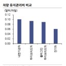 피에이치에이