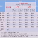 부동산, 주택, 아파트 양도소득세 및 필요경비 정리 이미지