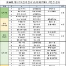 제55회 여수 거북선기 전국 남.여 배구대회 조추첨 결과 및 상금 조정 이미지