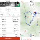 신기리경로당 | 20-04-09 산청 집현산 산행(현동마을-정상- 무너미재 코스:현동마을 원점회귀)-집현산 최단거리 코스