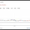 (주)극동화학