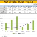 법인대대인 네이버블로그