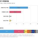 안양동안을 초선 이재정 (더불어민주당) vs 5선 심재철 (미래통합당) 이미지