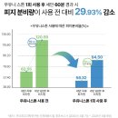 (주)피지 솔루션