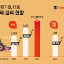 (주)대동 이미지