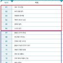 2022 겨울방학 통합과학A 방과후수업 수업안내 이미지