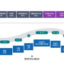 평택시청 민원실 이미지