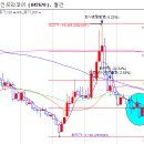 현대두산인프라코어(주) 네이버블로그