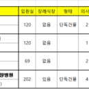 제천은혜요양병원 네이버블로그