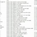 서울당약국 이미지