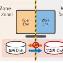 에스.에스 소프트(S.S 소프트) 이미지