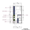 금강IX뉴스공인중개사사무소 | 동탄 실리콘앨리 기숙사 특별분양 - 실리콘앨리 입주기업 및 임대사업자 절호의 매수 기회