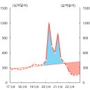 팬데믹 이후 가계 초과저축 분석 및 평가 이미지