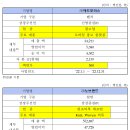 신성바이오 이미지