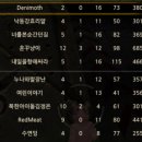 공리사