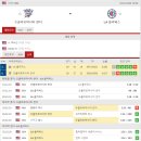 프로토승부식 19회차 - NBA미국농구 3월 4일자 최근전적,부상자현황,한줄평 이미지