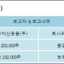 (주)동부그린 이미지