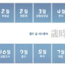 경일식자재 | 초복날 진정한 몸보신에 대해.. 생각해봅니다..