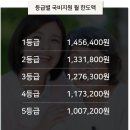 부모님 모시기에 지친 4·50대..국비로 최대 140만원까지 지원받을 수 있다! 이미지