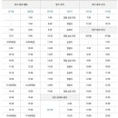 양구목장 이미지