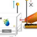 이엠세탁소 이미지