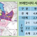 ◈평택 브레인시티 사업 재개 결정 이미지