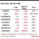 수월주유소 이미지