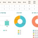 별빛i어린이집 이미지