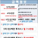 미아역 6층 신축원룸 // 룸20개 // 월710만원! // 방크기大 // 공실? 염려마세요 이미지