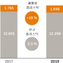 [독일]코로나 팬데믹시대,제품 생산에서부터 플라스틱 재활용을 디자인한다 이미지