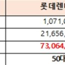 신용카 부분정비 이미지
