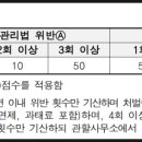 와우행정사사무소 이미지