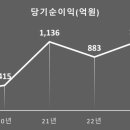 (주)유상 티스토리