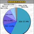 일본 주간 하드/소프트 판매량 (12.6.4~6.10) 이미지