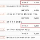 코오롱다마트