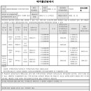 새힘아파트(오피스텔) 이미지