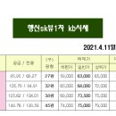 SK뷰 후문 앞 이미지