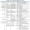 올해 수시 면접고사, 수능 후인 12월 12일과 19일 가장 많다 이미지