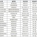 광덕약국 이미지