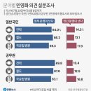 국민 63% "전력·철도·병원 정부가 계속 운영해야" 이미지