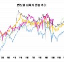 2024/10/18 지육가 5,611원 이미지