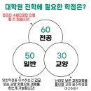 이화여자대학교 사회복지대학원 이미지