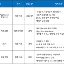 KB오토시스(주) 네이버블로그